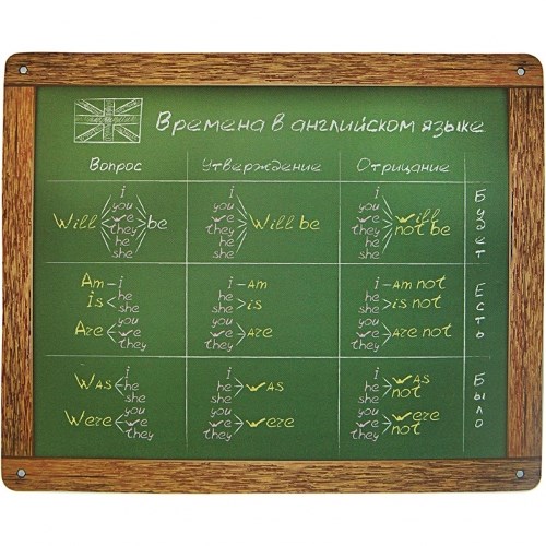 Коврик для мыши CBR "English", учебный, Английский язык (CMP-027) 31646 - фото 8176